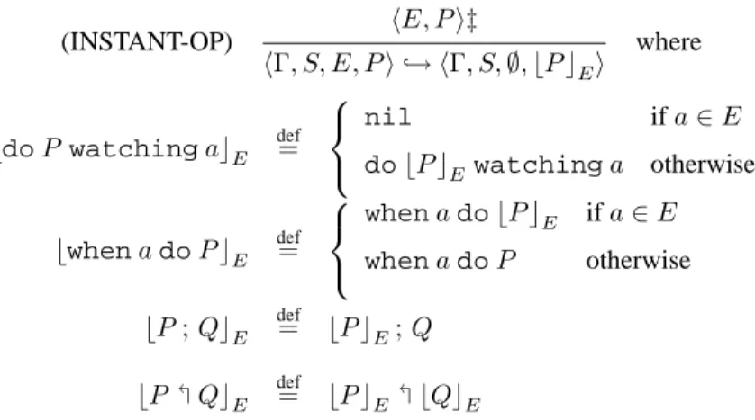 Figure 4: Operational semantics of instant changes