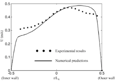 Fig. 4. Comparison between predicted and measured axial mean velocities ( N = 900 rpm, impeller 2, Z imp = 0 