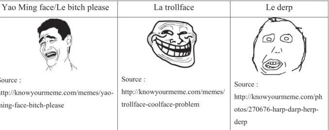 Figure A - Exemples de mèmes répandus sur le web 