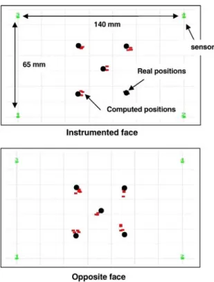 Fig. 3. Accuracy of the 2D planar localisation scheme measured with a Hsu – Nielsen source: a) source placed on the instrumented side of the beam; b) source placed on the back surface of the specimen.