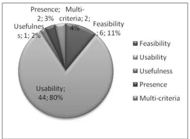 Table 1. Overview of usability metrics used in BCI and VE papers. 