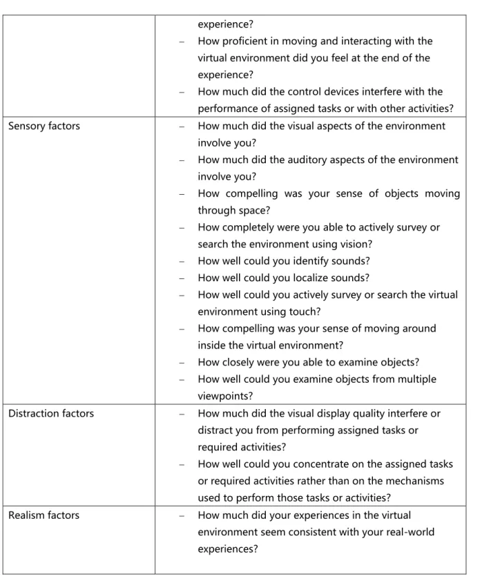 Table 9. Likert scale associated to an item of  sensory factors .  How compelling was your sense of moving around inside the virtual environment? 