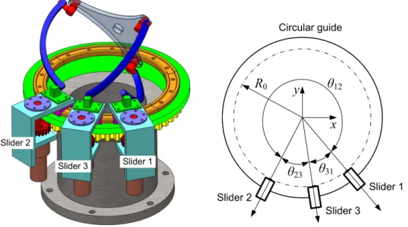 Figure 5: One extreme configuration of the sliding units.