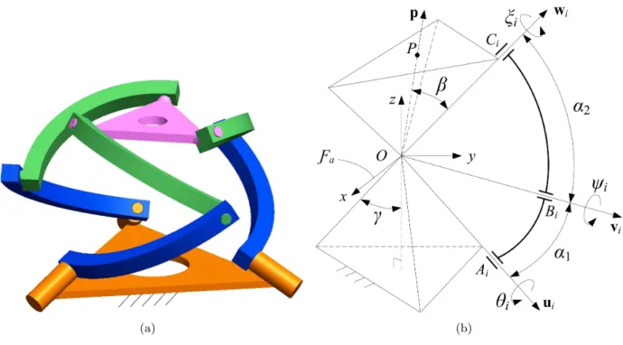 Figure 1: Architecture of a general SPM: (a) overview, (b) parameterization of the ith leg.