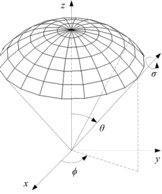 Figure 3: Orientation representation of the azimuth–tilt–torsion angles.