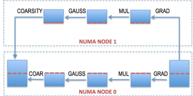 Figure 14: Our basic parallel scheduling