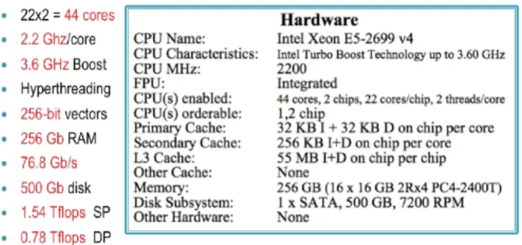 Figure 16: Our Broadwell configuration