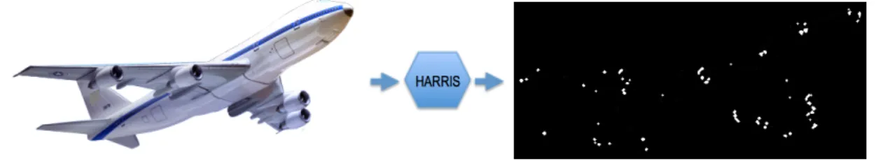 Figure 1 illustrates the result of the algorithm for the corner detection case.