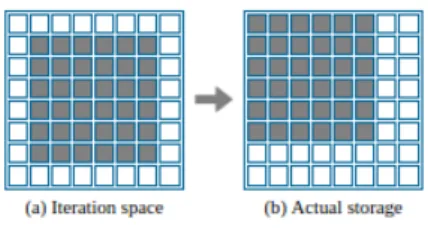 Figure 6: Upper-left shift storage
