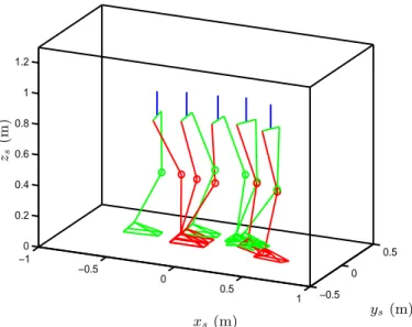 Figure 12: The walking motion of first two steps with the classical control law.