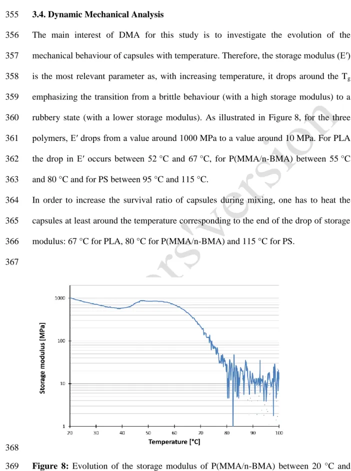 Figure  8:  Evolution  of  the  storage  modulus  of  P(MMA/n-BMA)  between  20  °C  and 369 