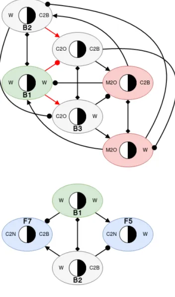 Figure 7: ASYM configurations