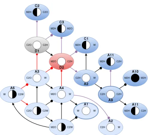 Figure 9: FAULTY 2 configurations
