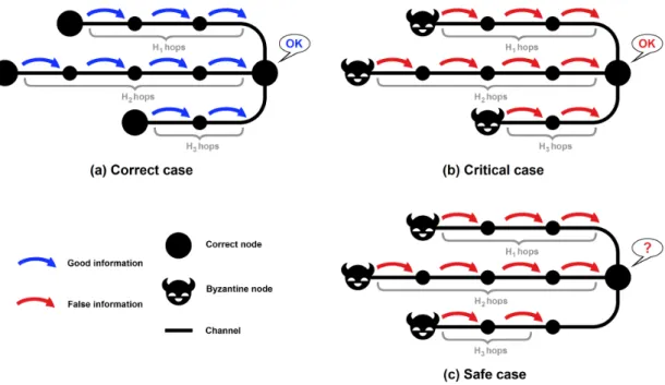 Figure 1: Principle of the protocol