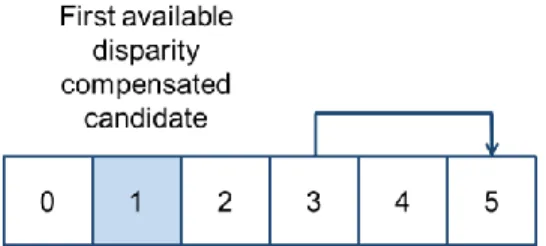 Figure 3: Displacement of the fourth candidate to the last position in the candidate list