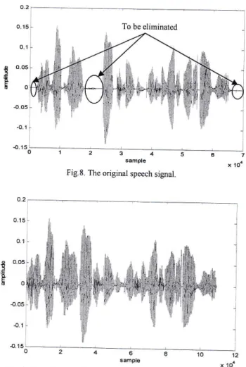 Fig  9  Speech  signât  rhrough âctivity  detection  atgorithm  (a=0.35).