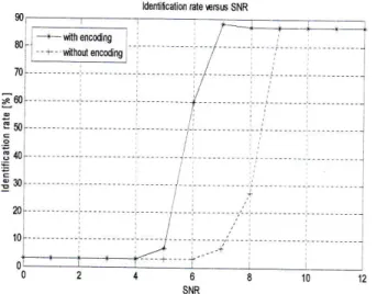 Fig.  16.  Speaker  identificstion (covolotional  code).