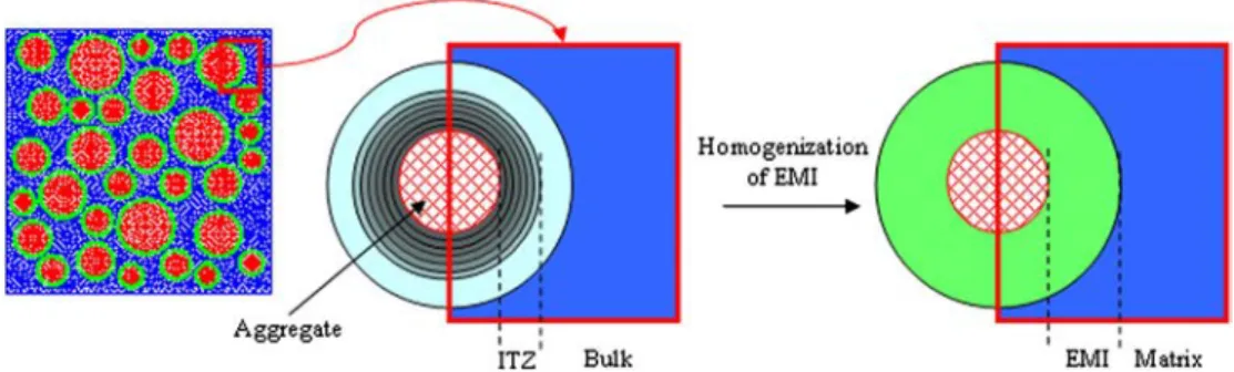Fig. 1. FE representation of the REV of concrete considering interphases between aggregates and matrix.