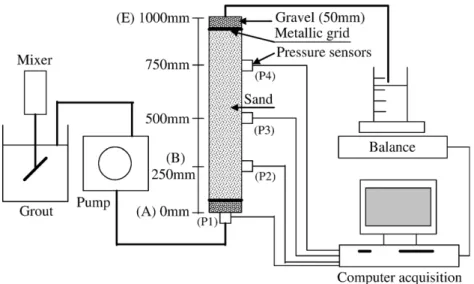 Fig. 2. Prepared samples with the permeability cell.