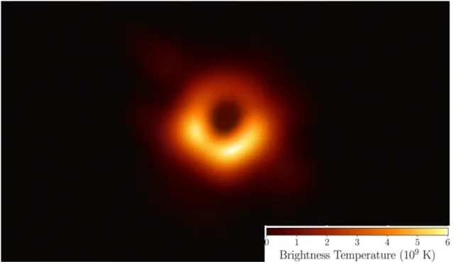 Figure 1.2. La première image d’un trou noir, soit le trou noir au centre de la galaxie elliptique M87 dans l’amas de galaxies de la Vierge