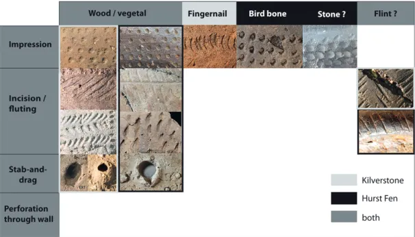 Fig. 8. Comparisons between decorative techniques used in Kilverstone and Hurst Fen.