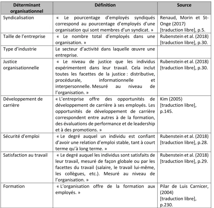 Tableau 5 : Définition des déterminants organisationnels  Déterminant 