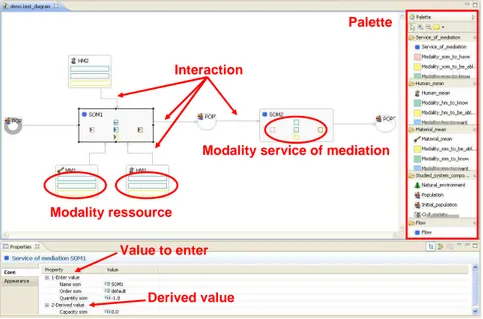 Figure 3.  Collaborative process modeling tool with the approach’s concepts 