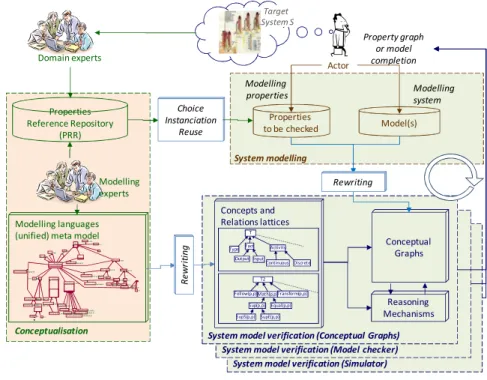 Fig. 2: UPSL principles 