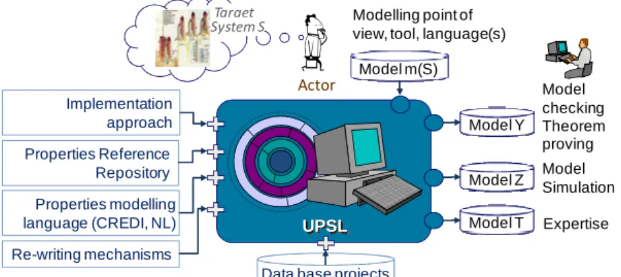 Fig. 3: a simplified view of the UPSL framework 