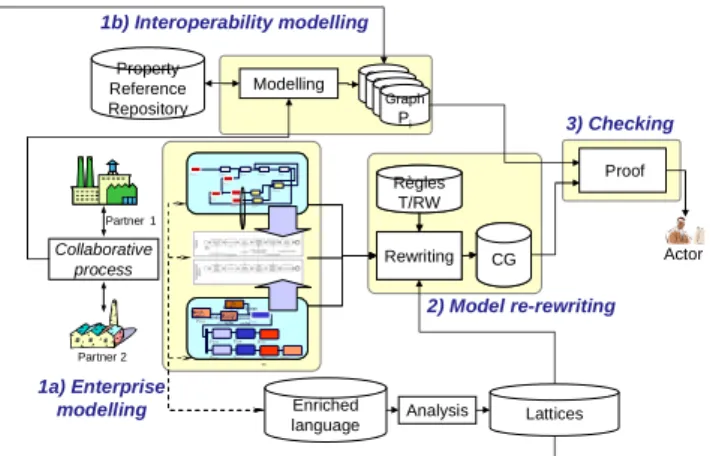 Fig. 1. Proposed approach synthesis