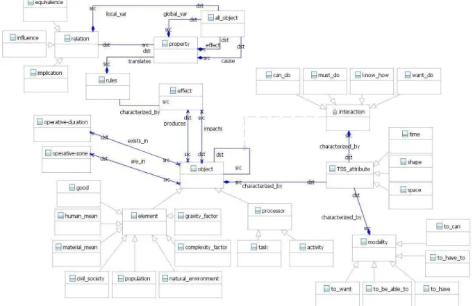 Figure 4.  The anticipative effects-driven approach meta model 