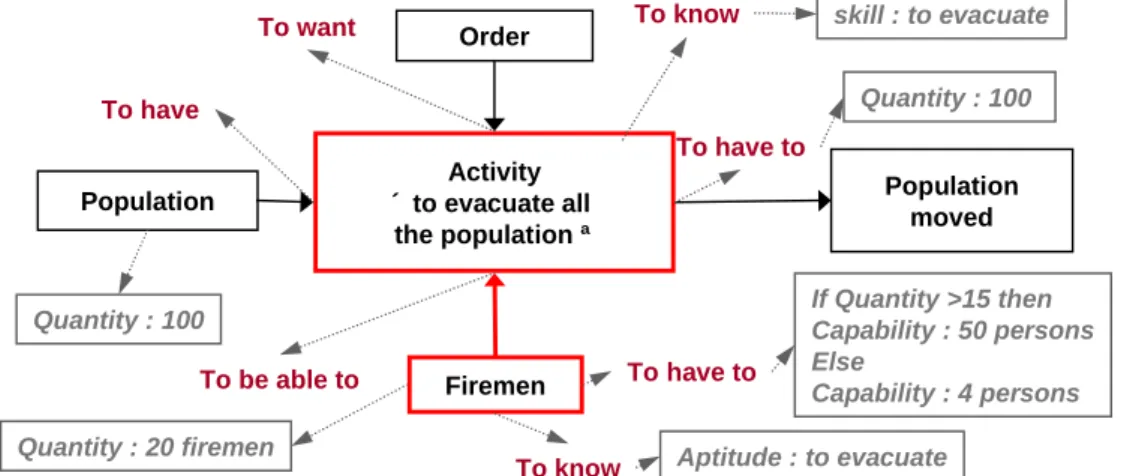 Figure 7.  Graphical model of the effects 