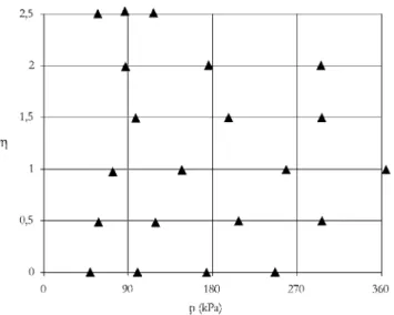 Fig. 7. Example of the potential grid and the positions of the measurement points.
