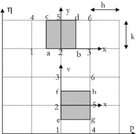 Fig. 6. Interpolation ﬁelds of U ,p . and of U , .