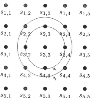 FIGuRE 1.1.1. Image de 5x5 pixels avec un exemple d’un voisinage hiérarchique d’ordre 1 et «ordre 2