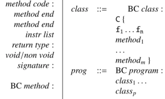 Figure 3.2: BC syntax: methods, classes, programs