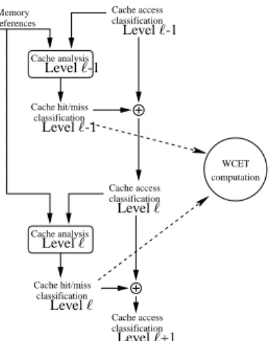 Figure 2: Multi-level cache analysis on a mono-core processor