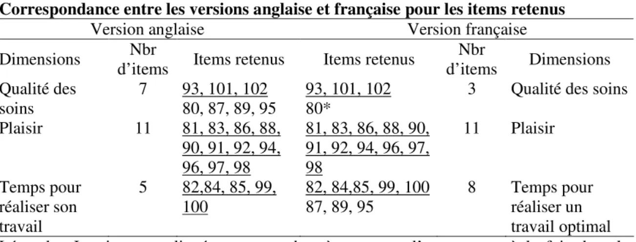 Tableau XI 