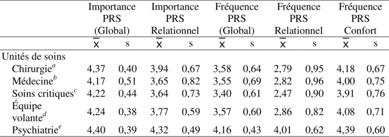 Tableau XVIII 