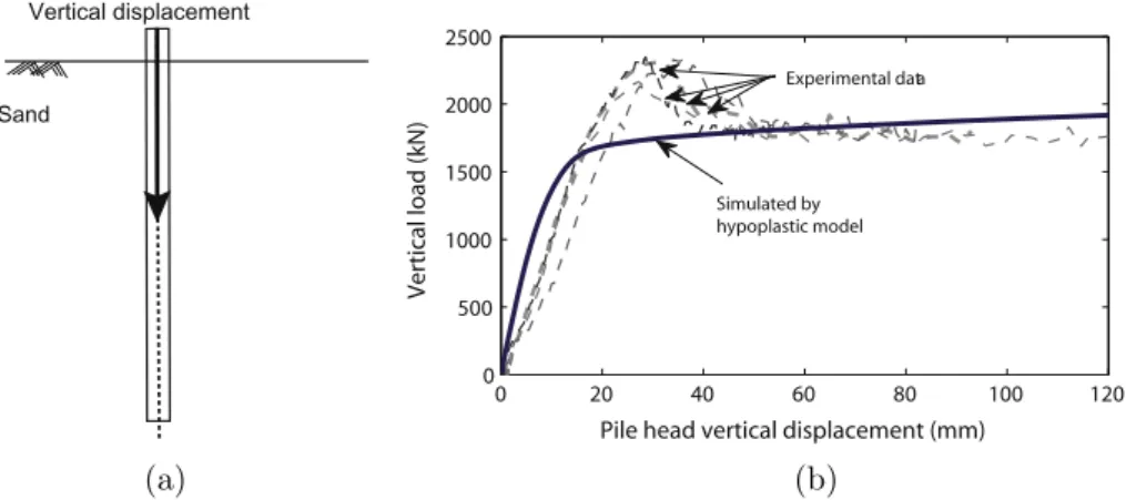 Fig. 11. Numerical (hypoplastic model) vs. experimental data, Guefrech et al. centrifuge tests (vertical loading) [46].