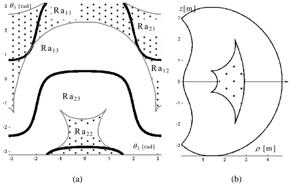 Fig. 6.  Correspondence between the reduced aspects (a) and the regions (b). 