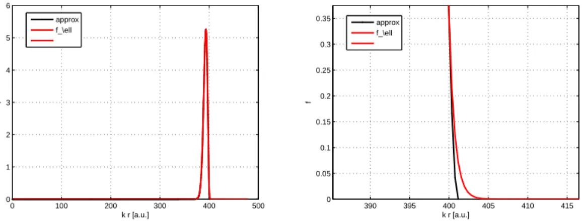 Figure A1. Left: graphs of function f ` over [0, kL] for L = 1.2 R (red line) and ψ 2 ` over [0, a 1 ] (black line) where a 1 denotes the first zero of ψ ` 