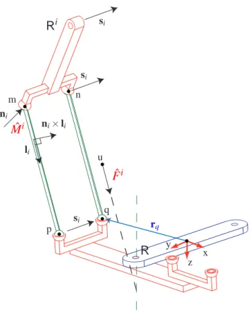 Fig. 3. Twist graph of the H4 robot.