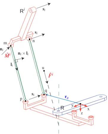 Fig. 3. Twist graph of the H4 robot.