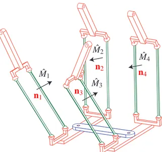 Fig. 6. A constraint singularity: ( n 1 × n 2 ) k (n 3 × n 4 ).