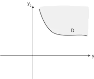 Fig. 4 Failure domain D in Ξ ⊂ R 2 .