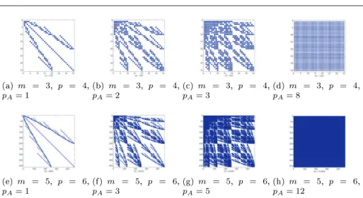 Fig. 10 Sparsity pattern of matrix P