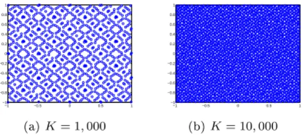 Fig. 1 Quasi-Monte Carlo: integration points obtained from Sobol sequence on Ξ = [0,1] 2 (uniform measure)