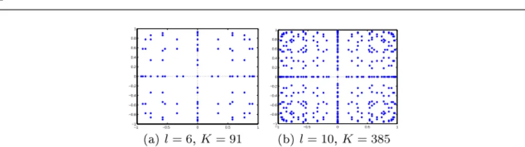 Fig. 3 Smolyak tensorization of Gauss-Legendre quadratures. Level l quadrature where the Q (i) k are quadratures with k points.