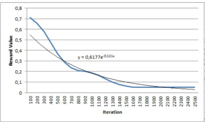 Fig. 1. Reward function